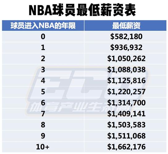 的表现尤为